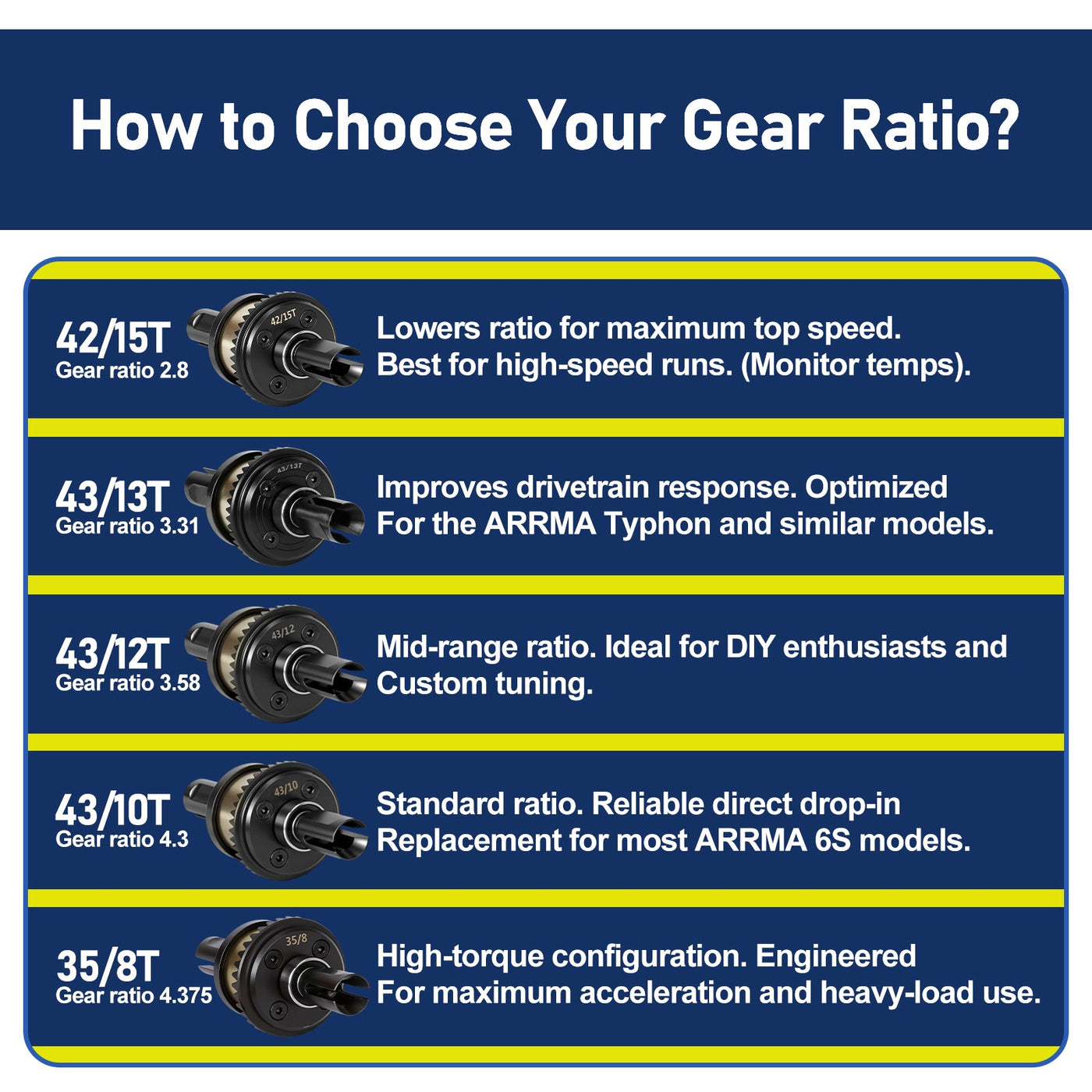 Finding Your Perfect RC Gear Ratio